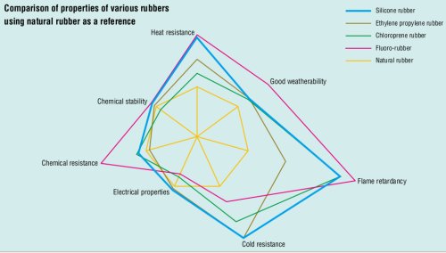 Properties Of Silicone Rubber 18